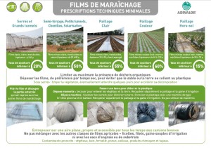 FilmsMaraichage_consignes2015
