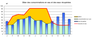 Bilan-des-consommations-en-eau-et-des-eaux-recuperees-1-copage